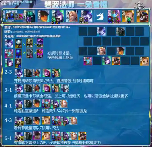 王者最强科技阵容搭配最新(王者荣耀黑科技出装)插图2