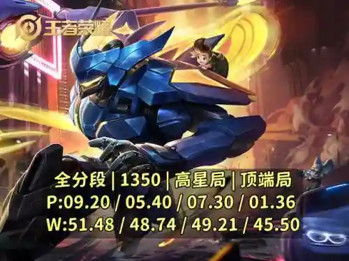 打野对应阵容搭配表图片(最容易上手的打野)