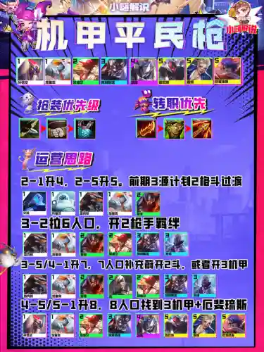 机甲扎克阵容搭配最新(银河魔装机甲阵容推荐)插图13