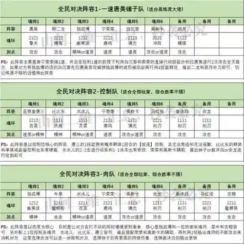 全民对决阵容搭配大全图(欢乐对决合作模式阵容排行)插图4