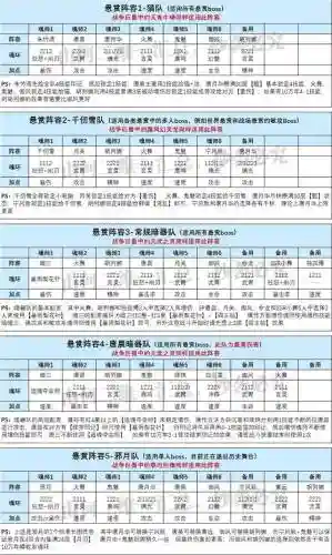 全民对决阵容搭配大全图(欢乐对决合作模式阵容排行)插图3