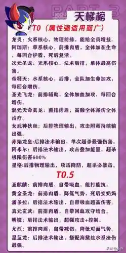 奥奇开荒阵容搭配攻略(奥奇传说t0阵容)插图3
