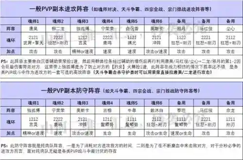 全民对决阵容搭配大全图(欢乐对决合作模式阵容排行)插图5