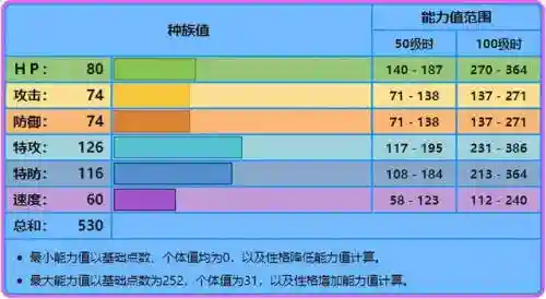 西狮海壬阵容搭配(西狮海壬的最佳性格和特性)插图