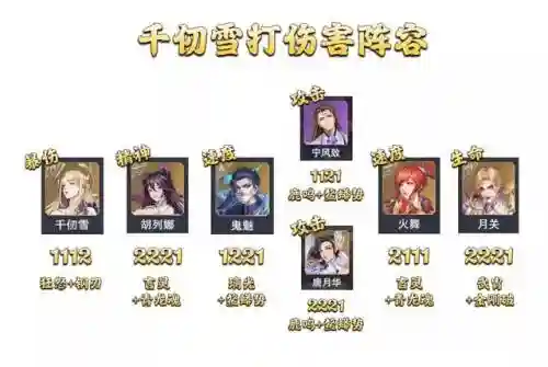 暗三悬赏阵容搭配讲解(暗夜兵团最佳阵容)插图10
