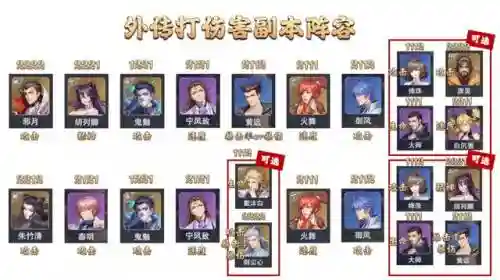 昊天外传阵容搭配图表(唐昊阵容怎么搭配最强)插图2