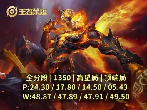 打野对应阵容搭配表图片(最容易上手的打野)插图4