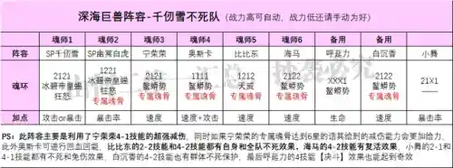 比比东阵容搭配肉队(比比东最终魂环配置)插图2