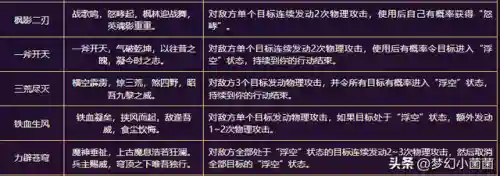 梦幻养老区推荐阵容搭配(梦幻手游门派推荐)