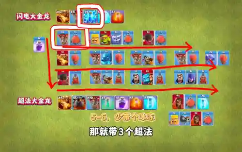 金龙法师阵容搭配图解大全(云顶之弈最新法师阵容)插图2