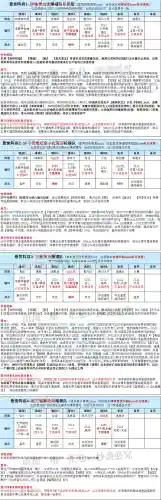 比比东阵容搭配肉队(比比东最终魂环配置)插图3