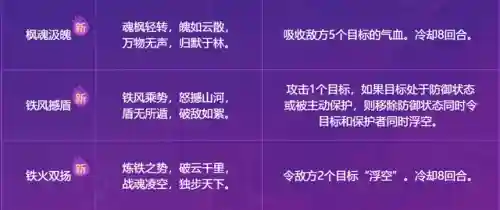 梦幻三攻阵容搭配表(梦幻手游门派推荐)插图2