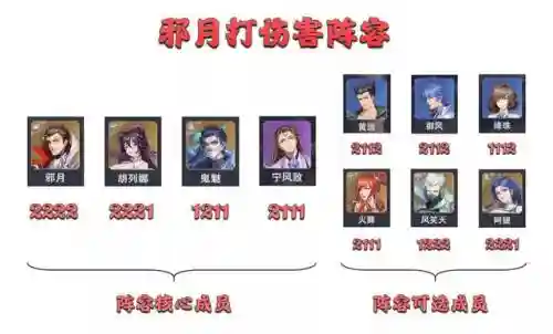 秦明悬赏阵容搭配攻略(斗罗大陆悬赏高分阵容)插图9