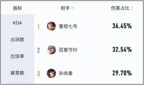 鲁班父子组合阵容怎么搭配(鲁班七号装备怎么搭配最强)插图2