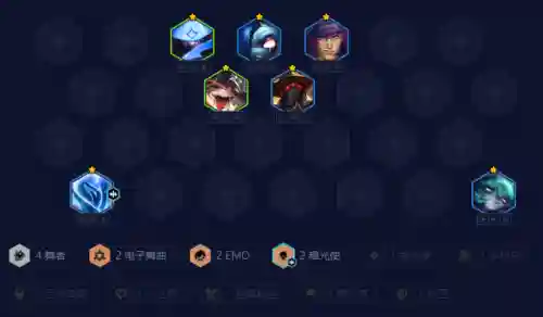 小矮人阵容装备搭配(云顶之弈阵容搭配图表)插图6