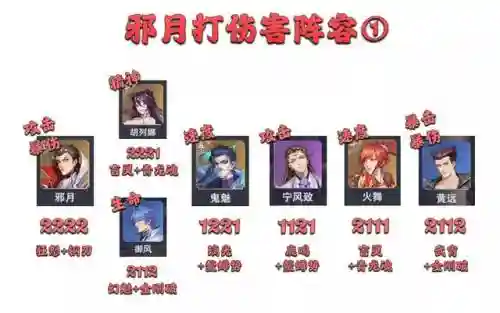 暗三悬赏阵容搭配讲解(暗夜兵团最佳阵容)插图3