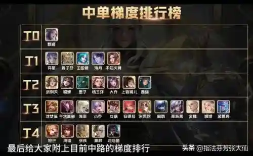 奕星开黑阵容搭配(星奕)