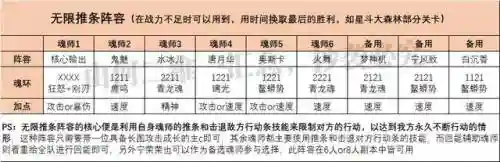 全民对决阵容搭配大全图(欢乐对决合作模式阵容排行)插图6