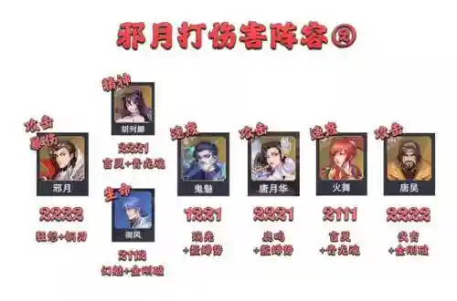 暗三悬赏阵容搭配讲解(暗夜兵团最佳阵容)插图4