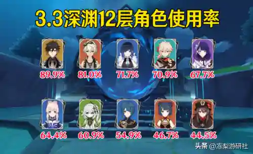 原神2.3阵容搭配排名(原神3.4最强阵容)插图1