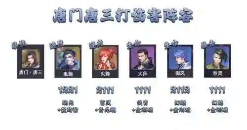 暗三悬赏阵容搭配讲解(暗夜兵团最佳阵容)插图7