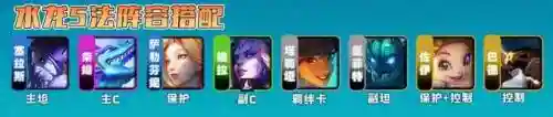 法师水龙阵容搭配推荐最新(云顶之弈最新法师阵容)插图4