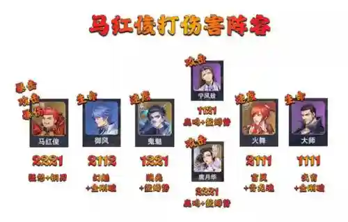 暗三悬赏阵容搭配讲解(暗夜兵团最佳阵容)插图9