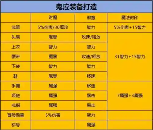 鬼泣无影搭配阵容图片动漫(动漫自走棋阵容)