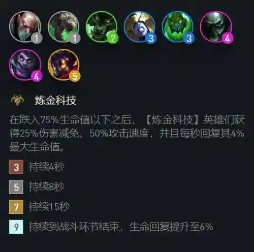 最新炼金过载阵容搭配图(云顶之弈炼金匹配阵容)插图2