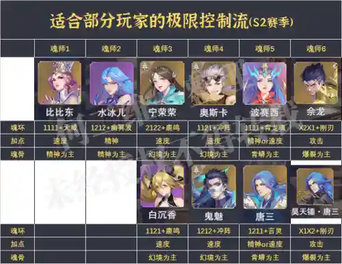 武魂对决先手阵容搭配推荐(双生武魂搭配大全)插图3