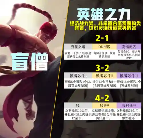 最强提莫阵容搭配图(云顶之弈阵容搭配图表)插图5