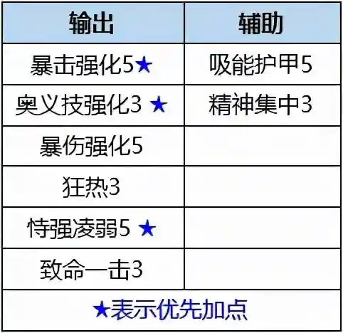 狄安娜兽怎么搭配阵容(幻兽爱合成ss最强阵容)