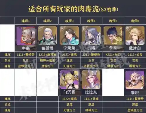 武魂对决先手阵容搭配推荐(双生武魂搭配大全)插图5