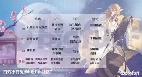 食物与非酋阵容搭配(魔王伙伴最强阵容)