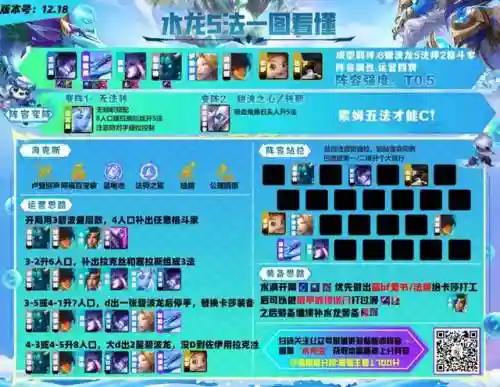 法师水龙阵容搭配推荐最新(云顶之弈最新法师阵容)插图3