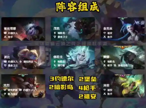 堡垒卫士小炮阵容搭配(进击的堡垒阵容怎么搭配)插图1
