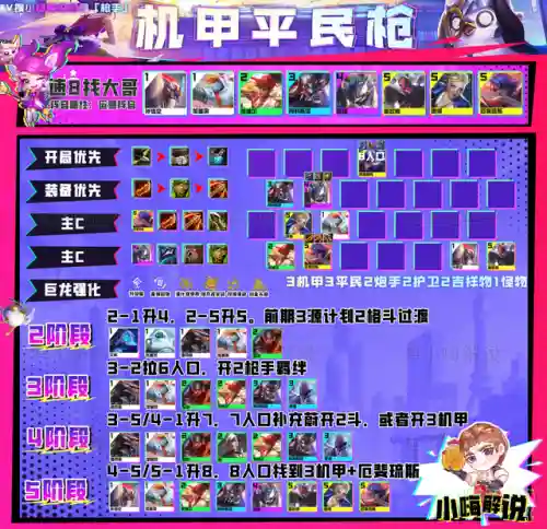 机甲扎克阵容搭配最新(银河魔装机甲阵容推荐)插图3