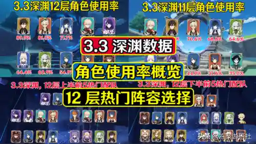 原神2.3阵容搭配排名(原神3.4最强阵容)插图