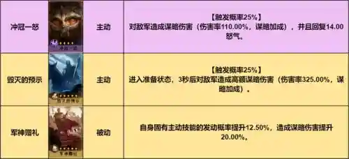 重返帝国编队搭配阵容最新(重返帝国s2阵容强度排行)插图1