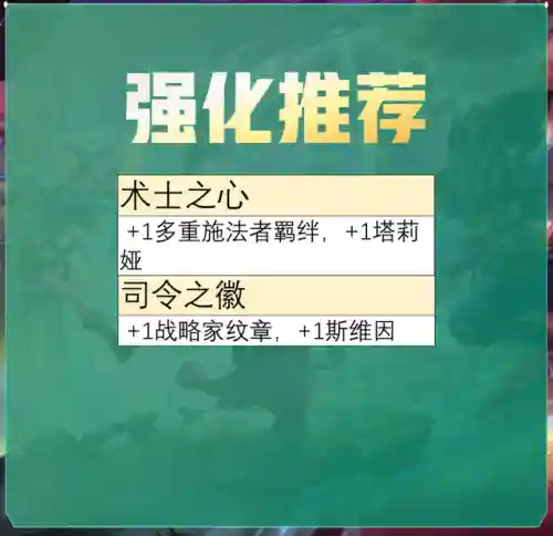 最强提莫阵容搭配图(云顶之弈阵容搭配图表)插图21