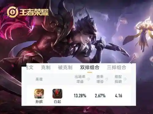 双排超强阵容搭配王者(王者荣耀双排最稳组合)插图1