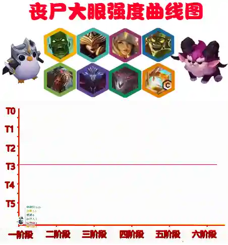 青龙伏击战法搭配阵容(法正潜龙阵最强阵容)插图1