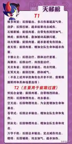 奥奇开荒阵容搭配攻略(奥奇传说t0阵容)插图4