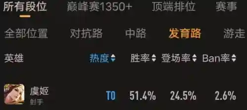 虞姬装备怎么搭配最强阵容(孙尚香出什么装备最强)插图1
