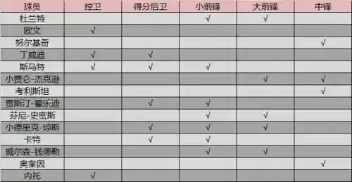 游戏致命小队阵容搭配推荐(地牢小队最强阵容)插图8