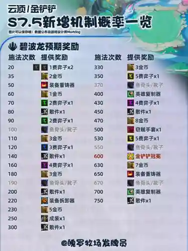 法师水龙阵容搭配推荐最新(云顶之弈最新法师阵容)插图9