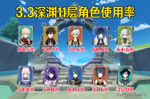 原神2.3阵容搭配排名(原神3.4最强阵容)插图2