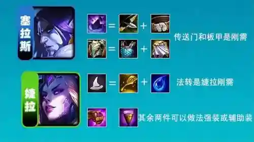 法师水龙阵容搭配推荐最新(云顶之弈最新法师阵容)插图6