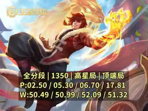 打野对应阵容搭配表图片(最容易上手的打野)插图2