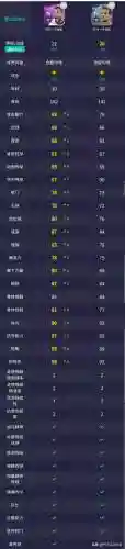 运动会满级阵容搭配(2019燃烧意志满级最新阵容搭配)插图7